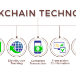 Blockchain Technology for Traceability in Cocoa Supply Chains