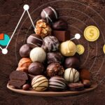 Chocolate Confectionery Market Growth: Trends, Challenges & Trade War Impact